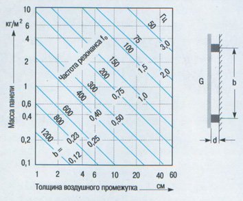 График